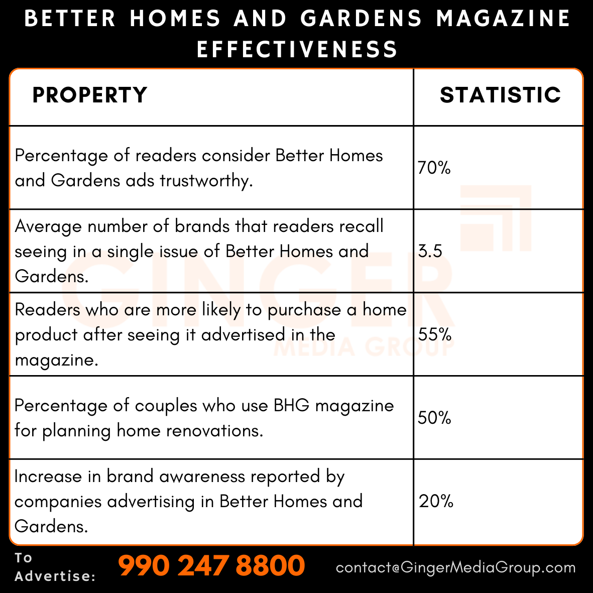 advertising in better homes and gardens magazine effectiveness