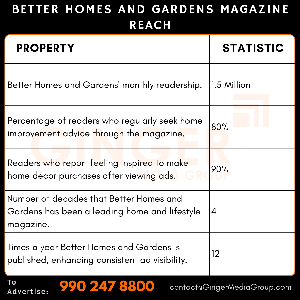 advertising in better homes and gardens magazine reach