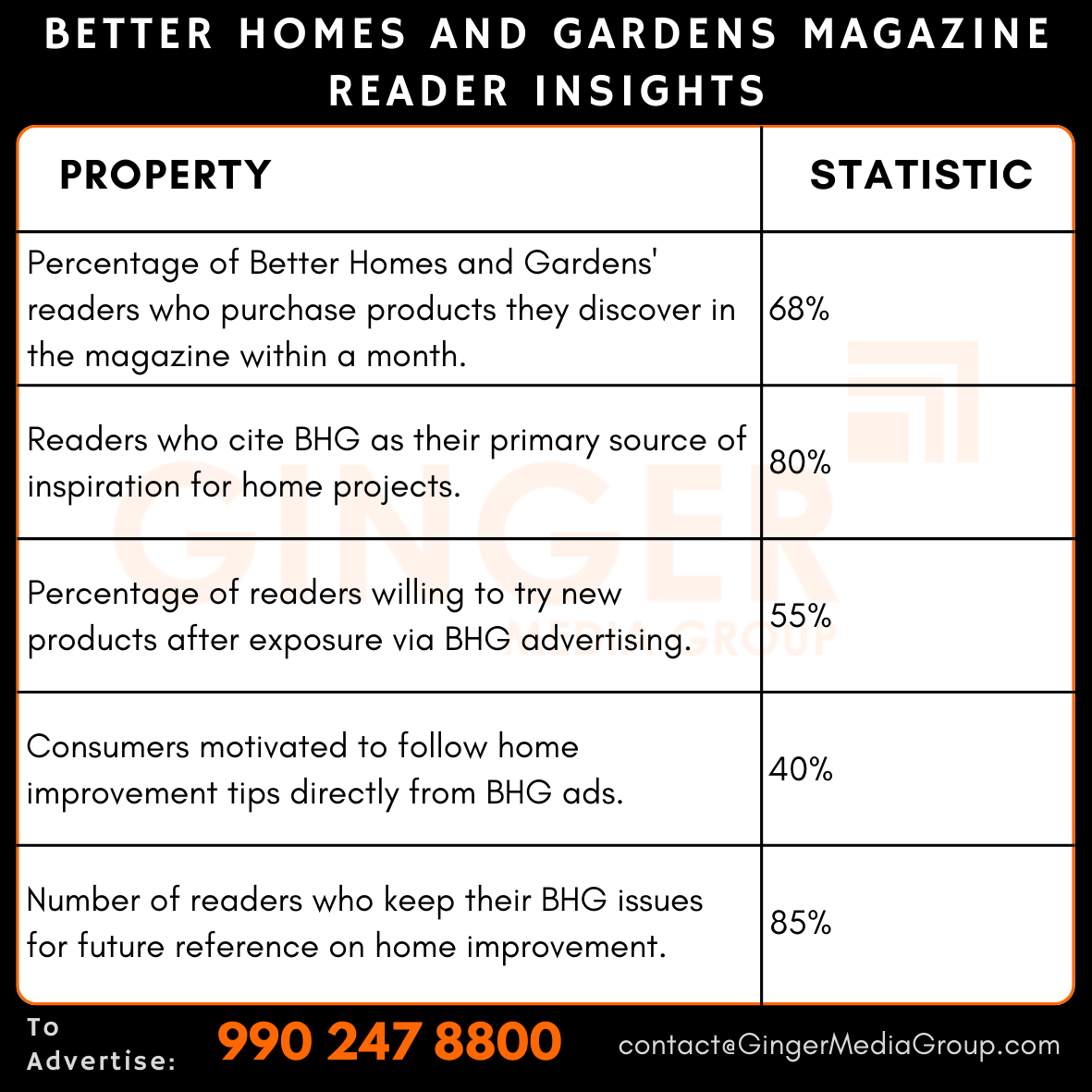 advertising in better homes and gardens magazine reader insights