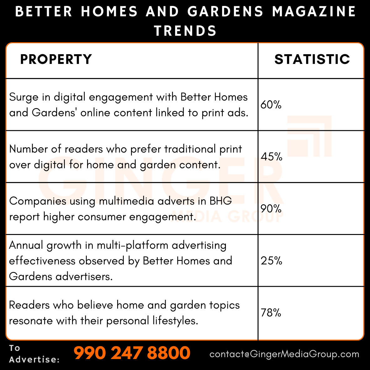 advertising in better homes and gardens magazine trends