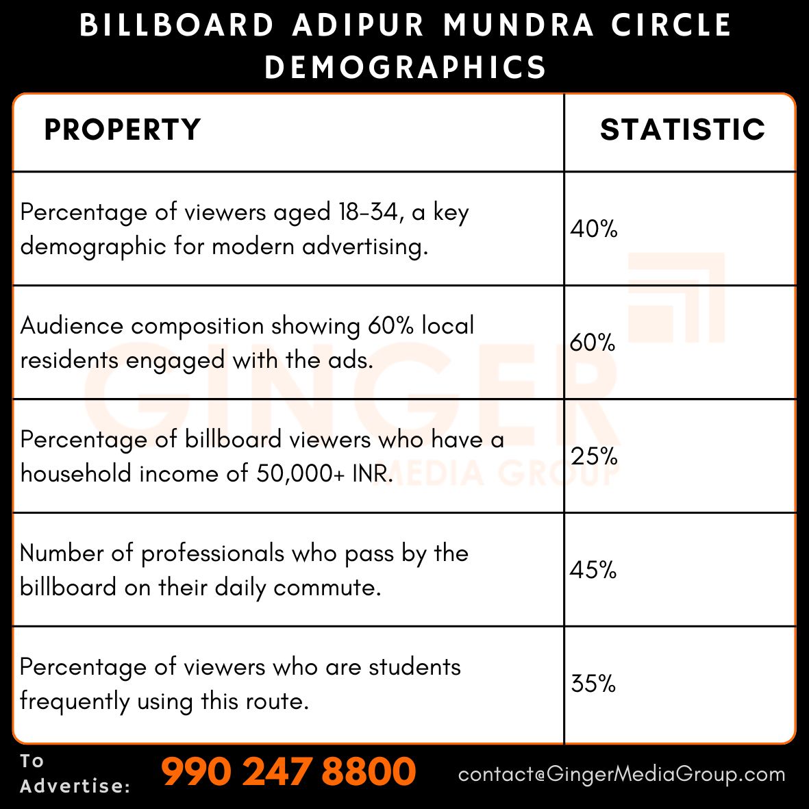 advertising in billboard adipur mundra circle demographics