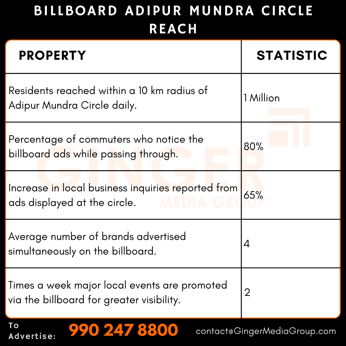 advertising in billboard adipur mundra circle reach