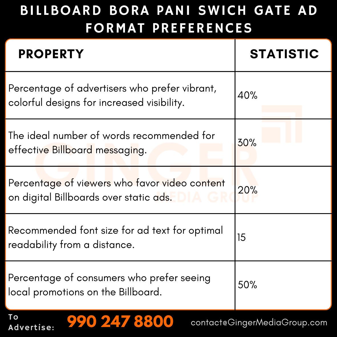 advertising in billboard bora pani swich gate ad format preferences