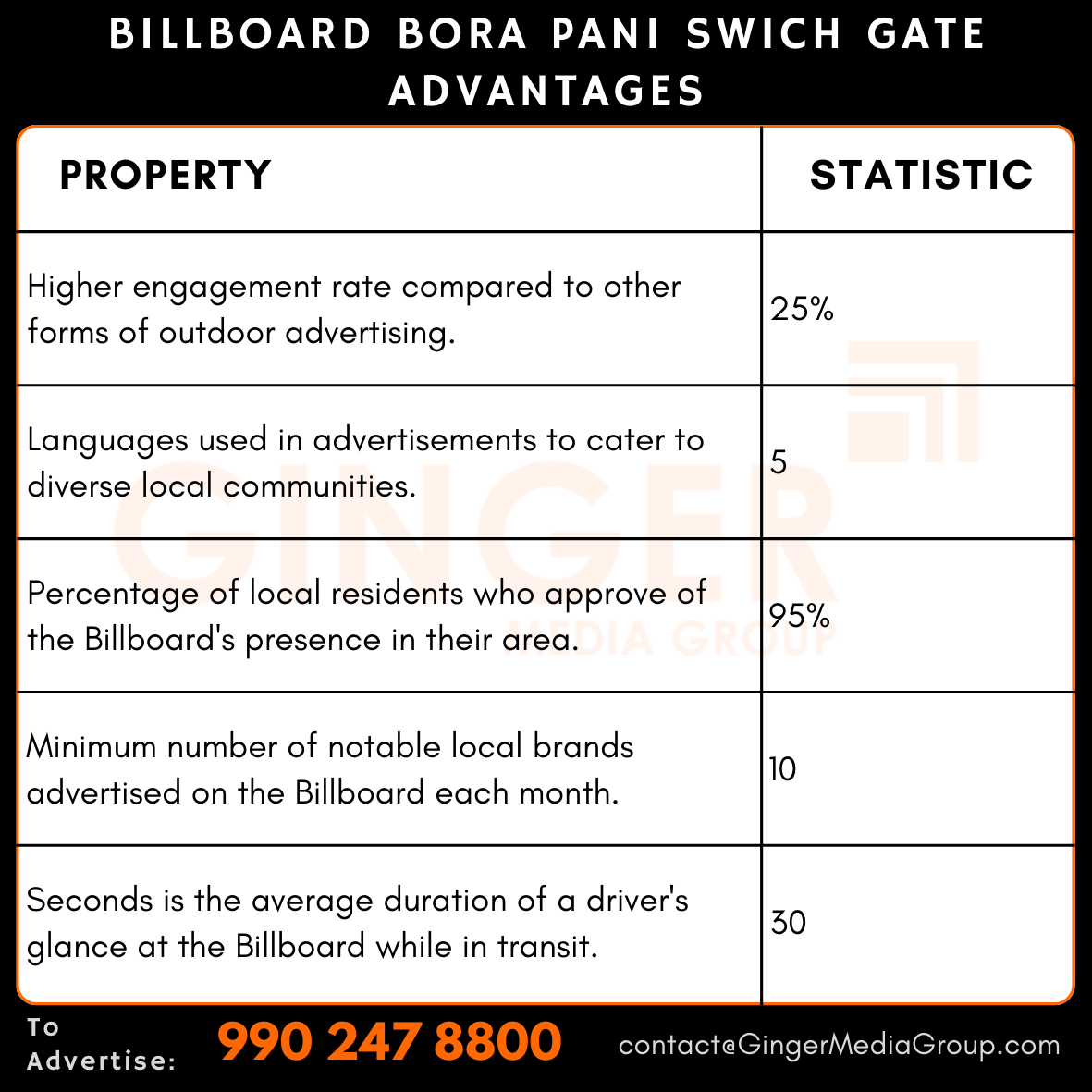 advertising in billboard bora pani swich gate advantages