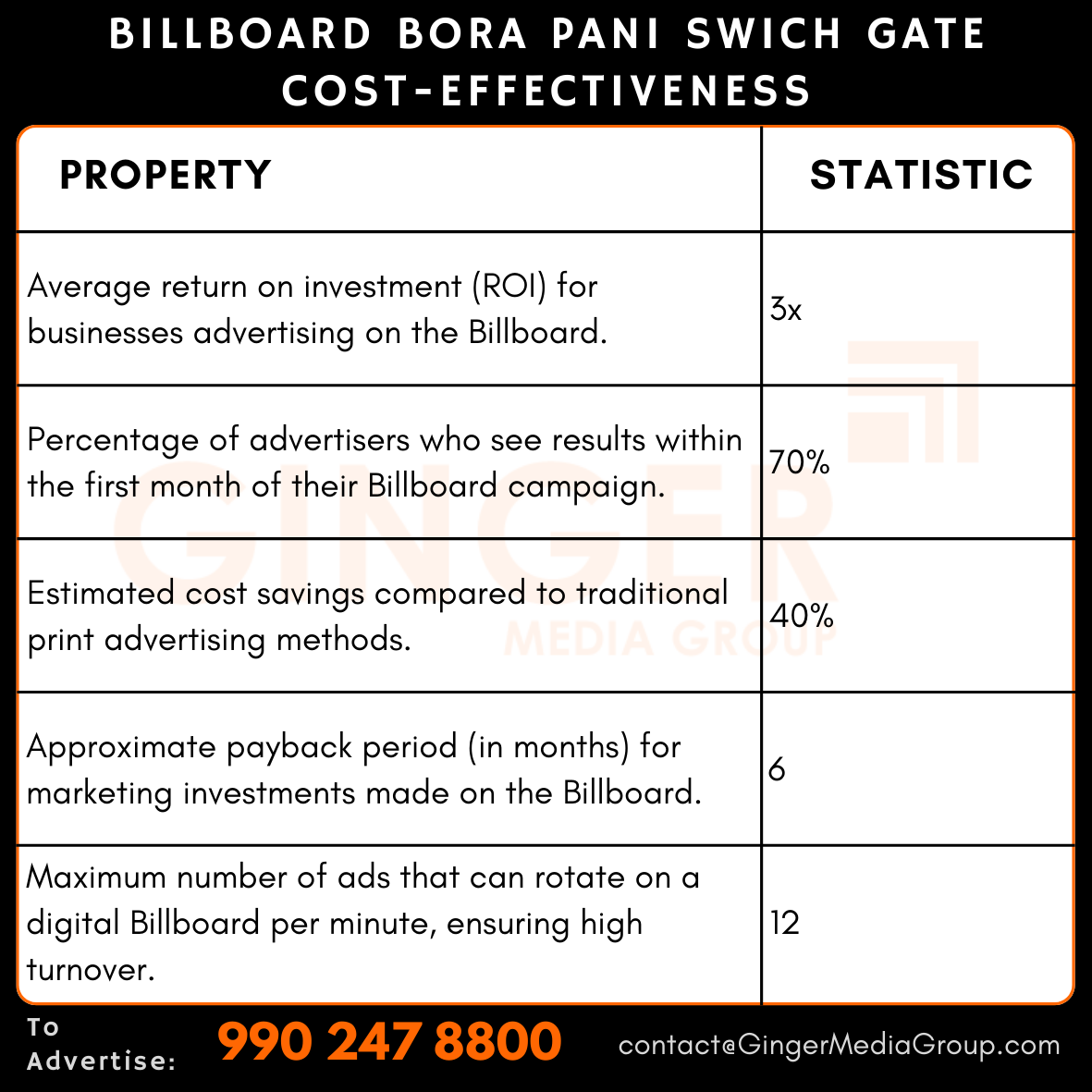 advertising in billboard bora pani swich gate cost effectiveness