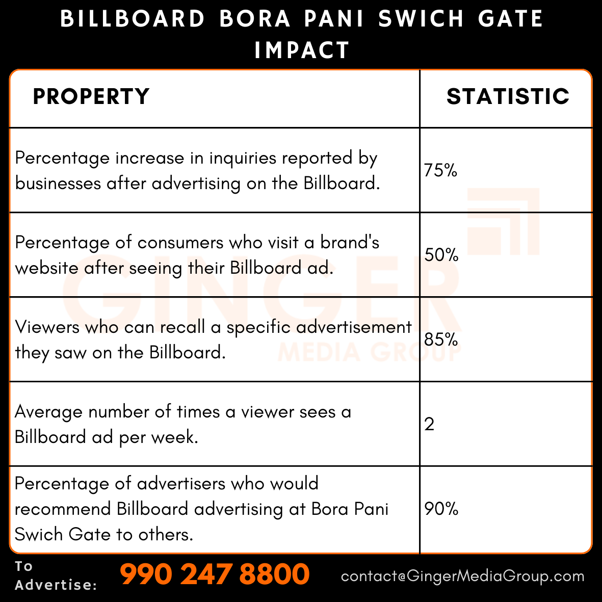 advertising in billboard bora pani swich gate impact