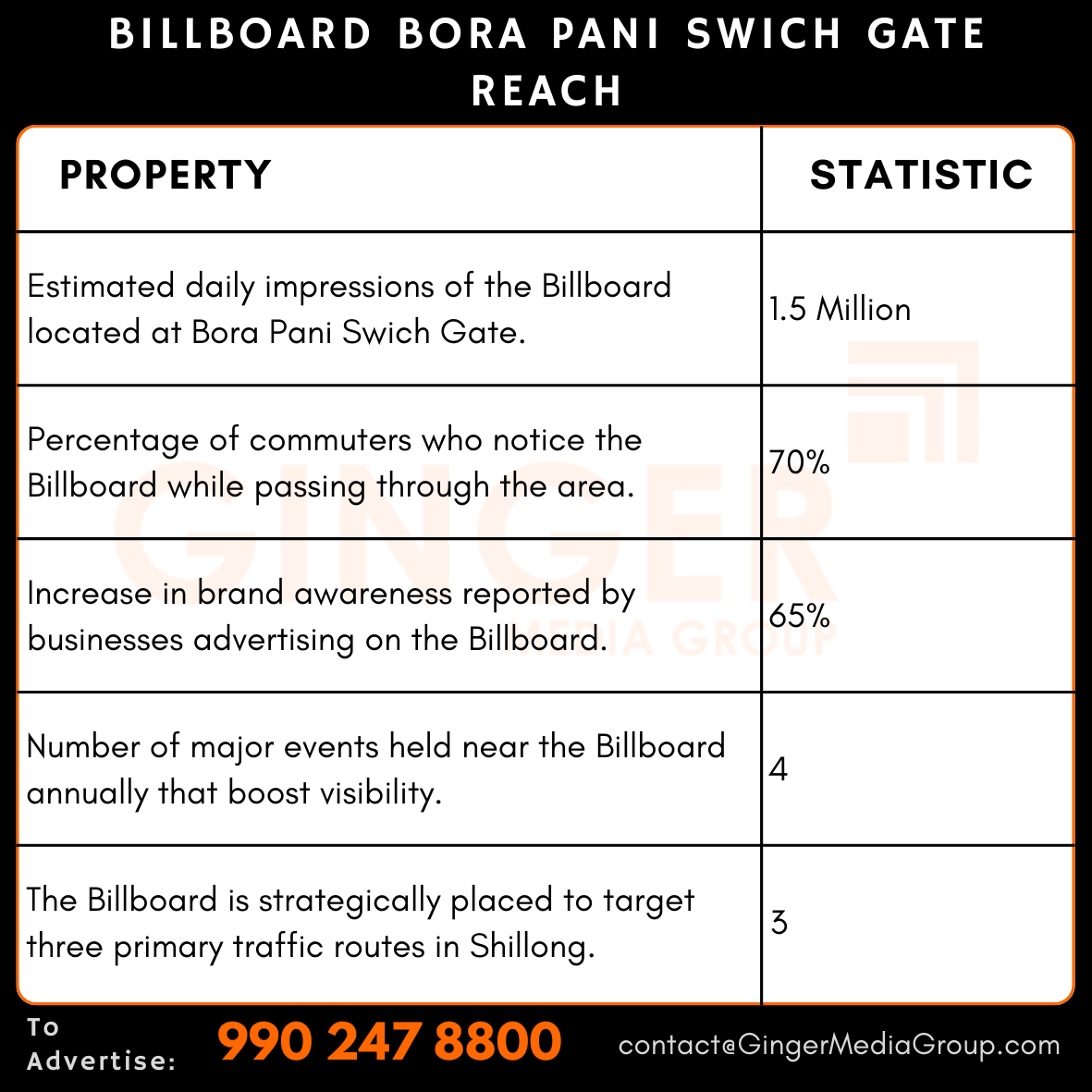 advertising in billboard bora pani swich gate reach