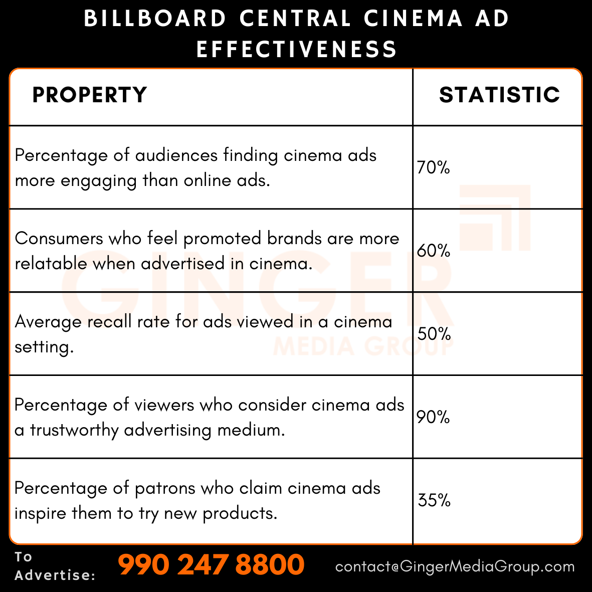 advertising in billboard central cinema ad effectiveness