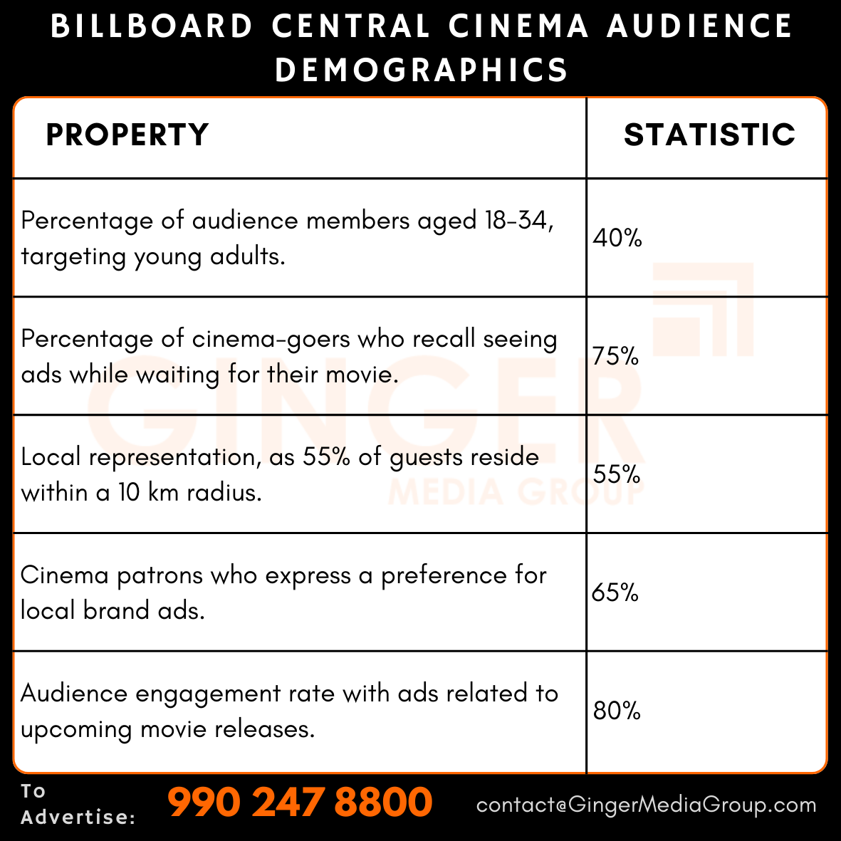 advertising in billboard central cinema audience demographics