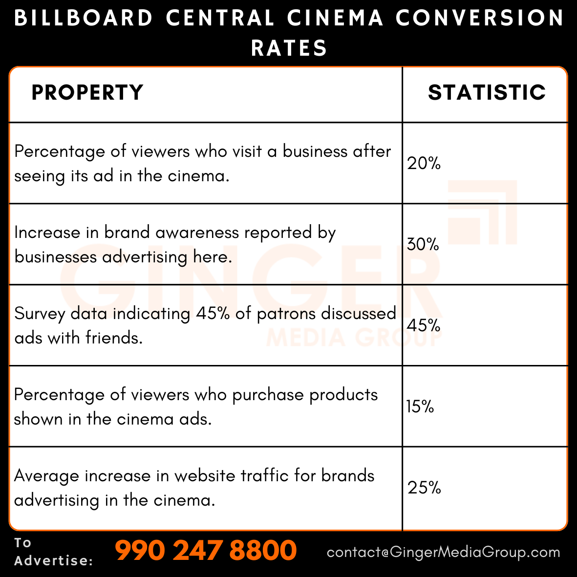 advertising in billboard central cinema conversion rates