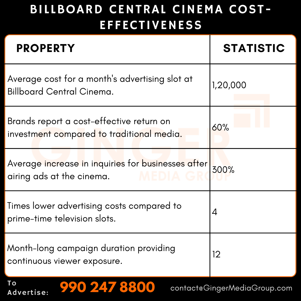 advertising in billboard central cinema cost effectiveness