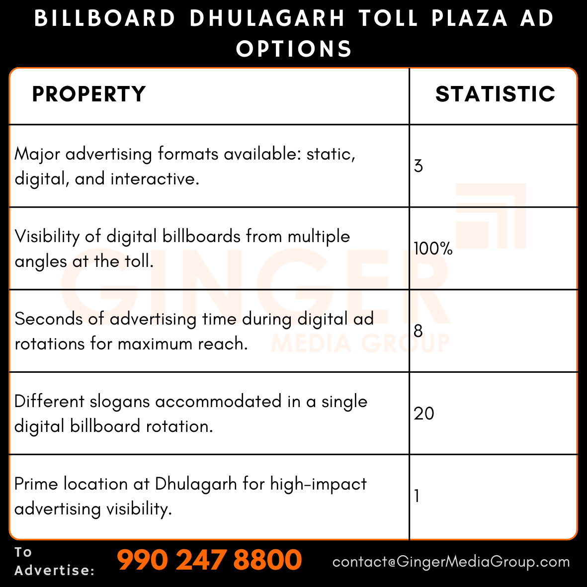 advertising in billboard dhulagarh toll plaza ad options