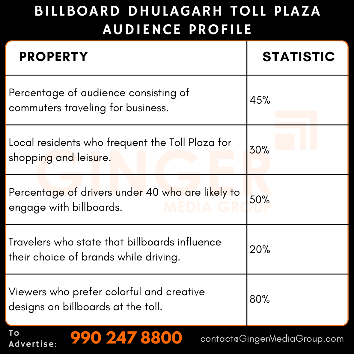 advertising in billboard dhulagarh toll plaza audience profile