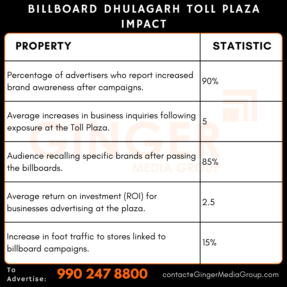 advertising in billboard dhulagarh toll plaza impact