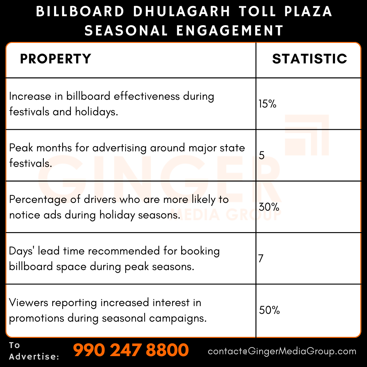 advertising in billboard dhulagarh toll plaza seasonal engagement