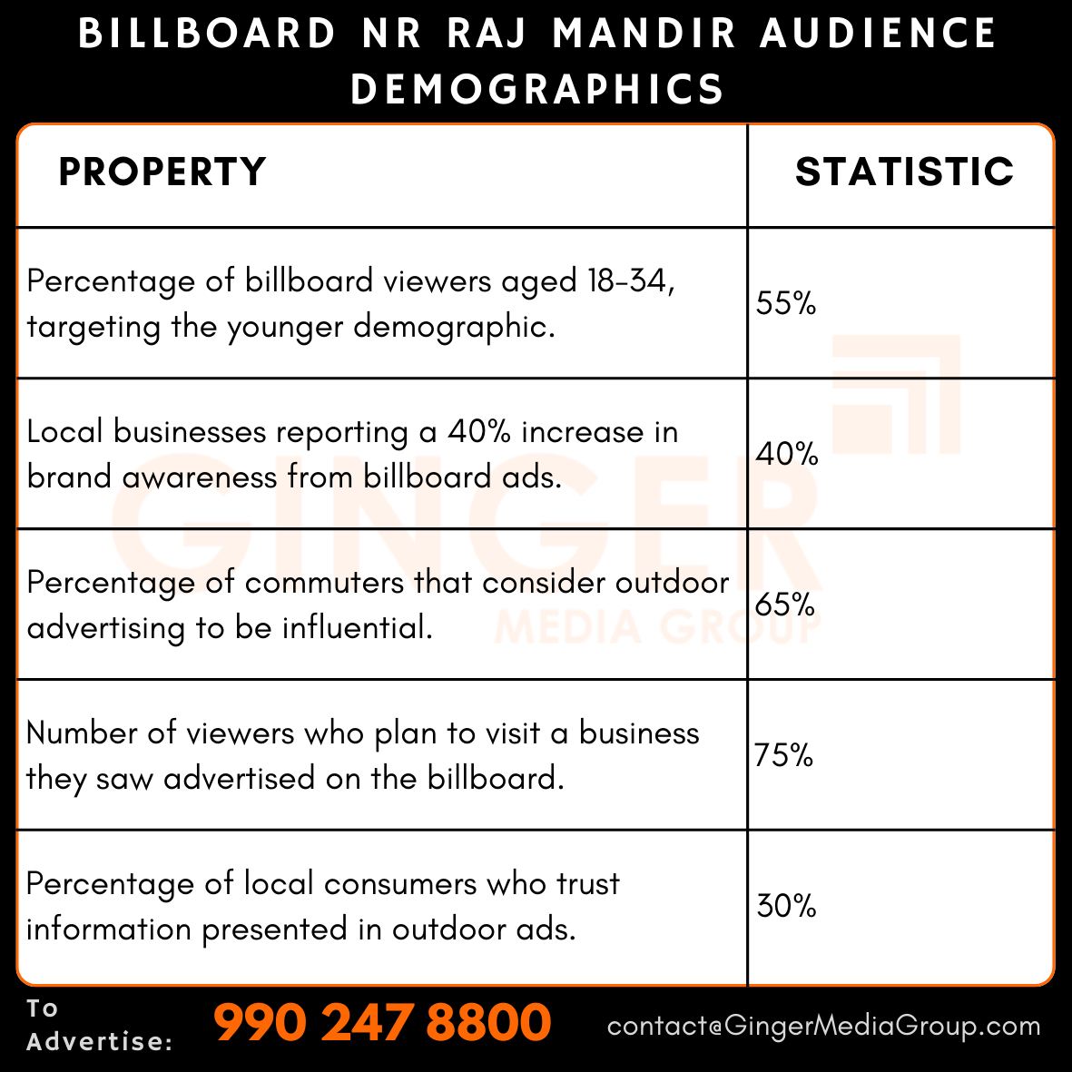 advertising-in-billboard-nr-raj-mandir-audience-demographics - Ginger Media Group advertising in billboard nr raj mandir audience demographics