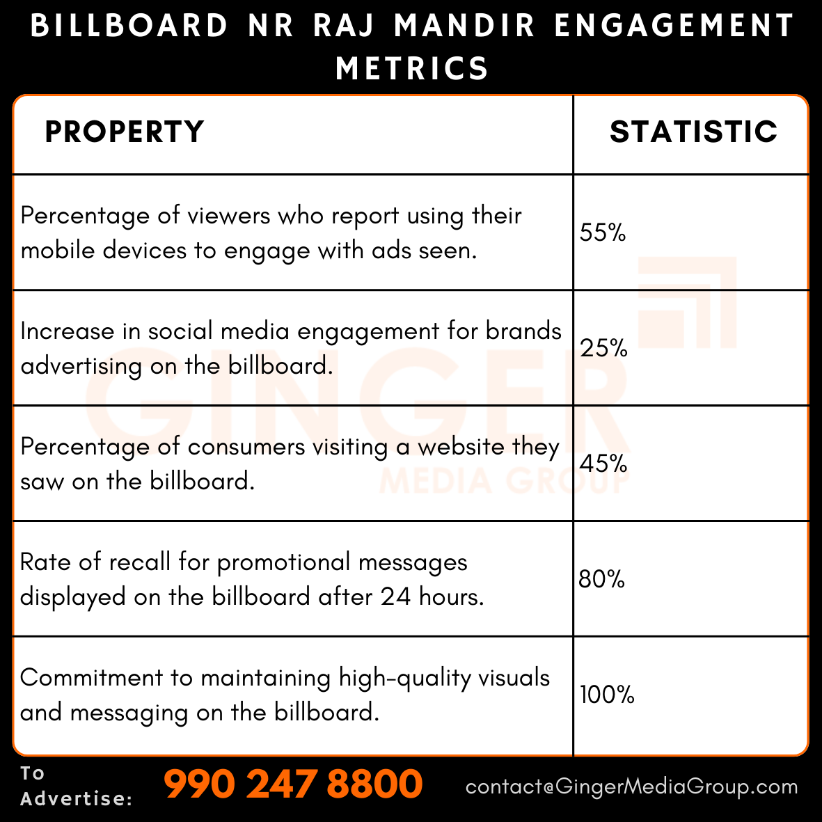 advertising-in-billboard-nr-raj-mandir-engagement-metrics - Ginger Media Group advertising in billboard nr raj mandir engagement metrics