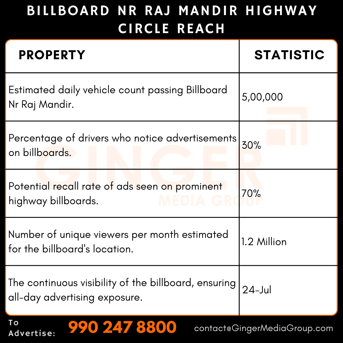 advertising-in-billboard-nr-raj-mandir-highway-circle-reach - Ginger Media Group advertising in billboard nr raj mandir highway circle reach