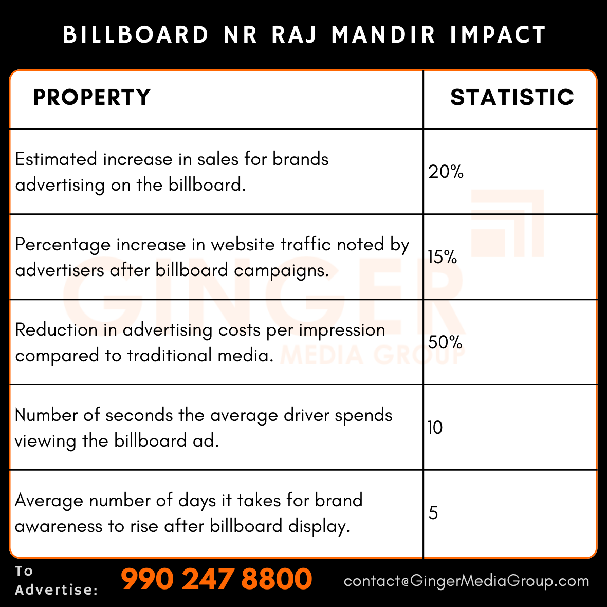advertising-in-billboard-nr-raj-mandir-impact - Ginger Media Group advertising in billboard nr raj mandir impact