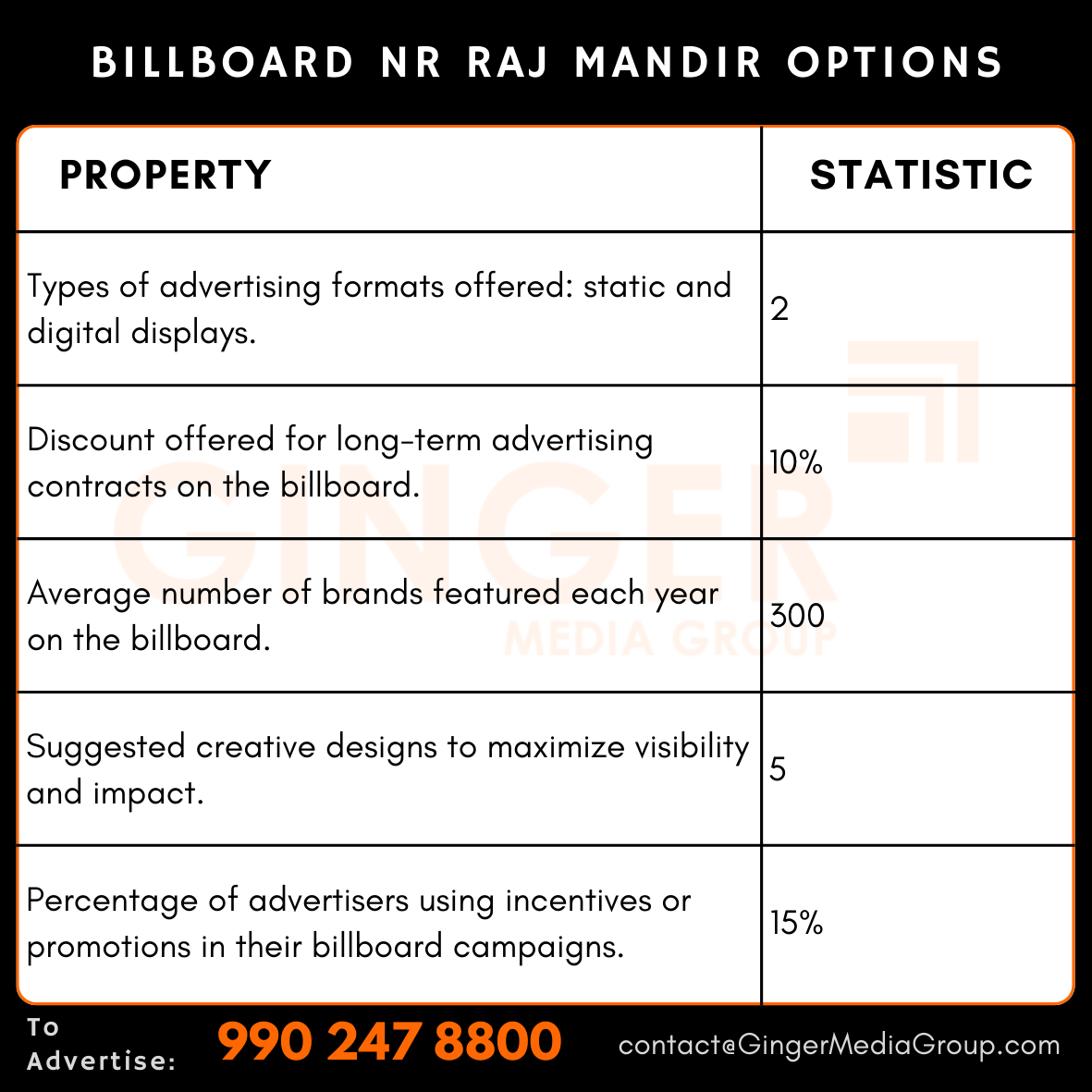 advertising-in-billboard-nr-raj-mandir-options - Ginger Media Group advertising in billboard nr raj mandir options