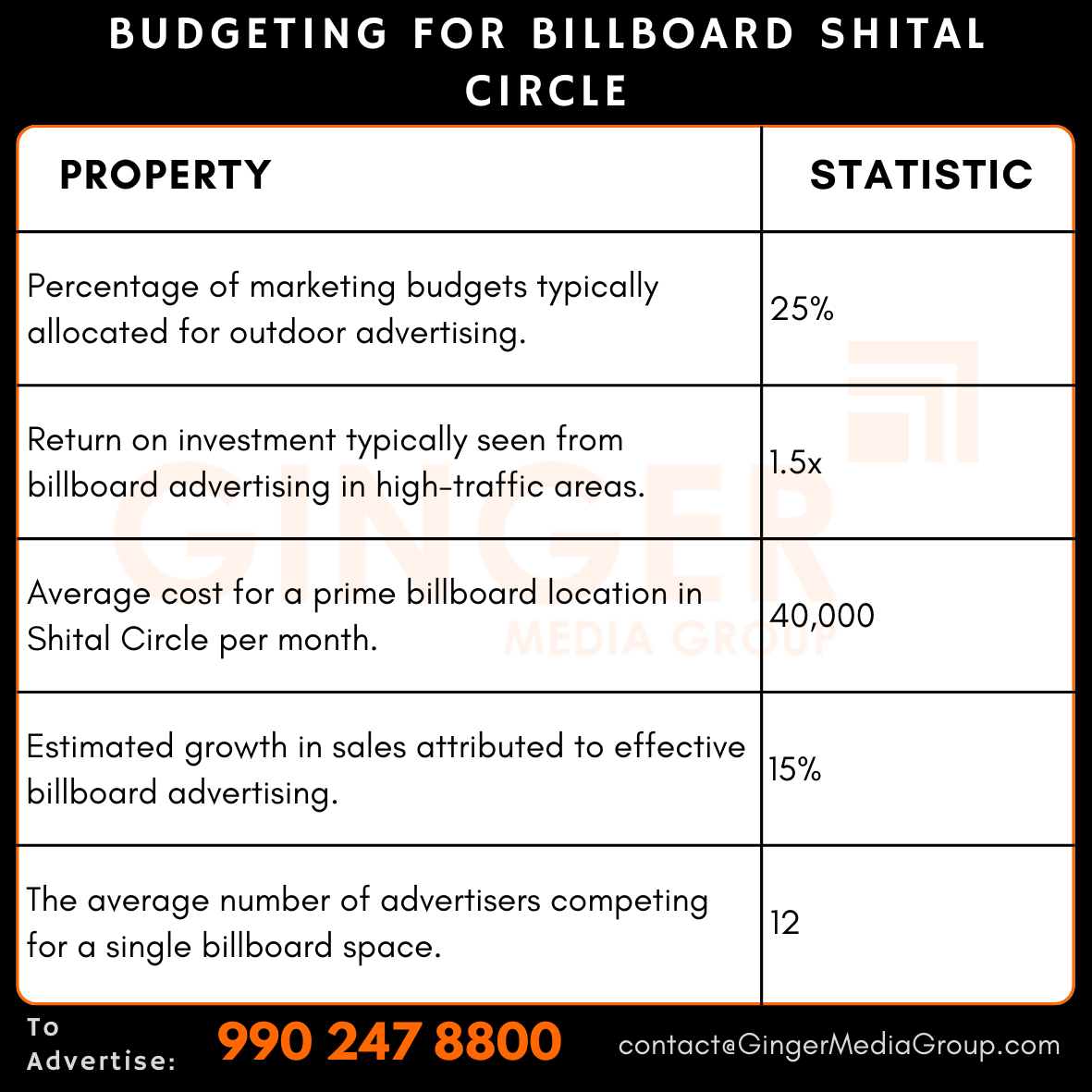 advertising in billboard shital circle budgeting