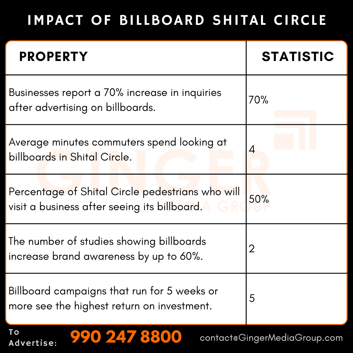 advertising in billboard shital circle impact