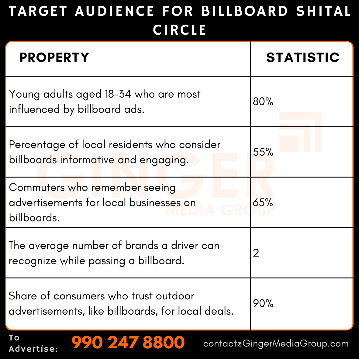 advertising in billboard shital circle target audience