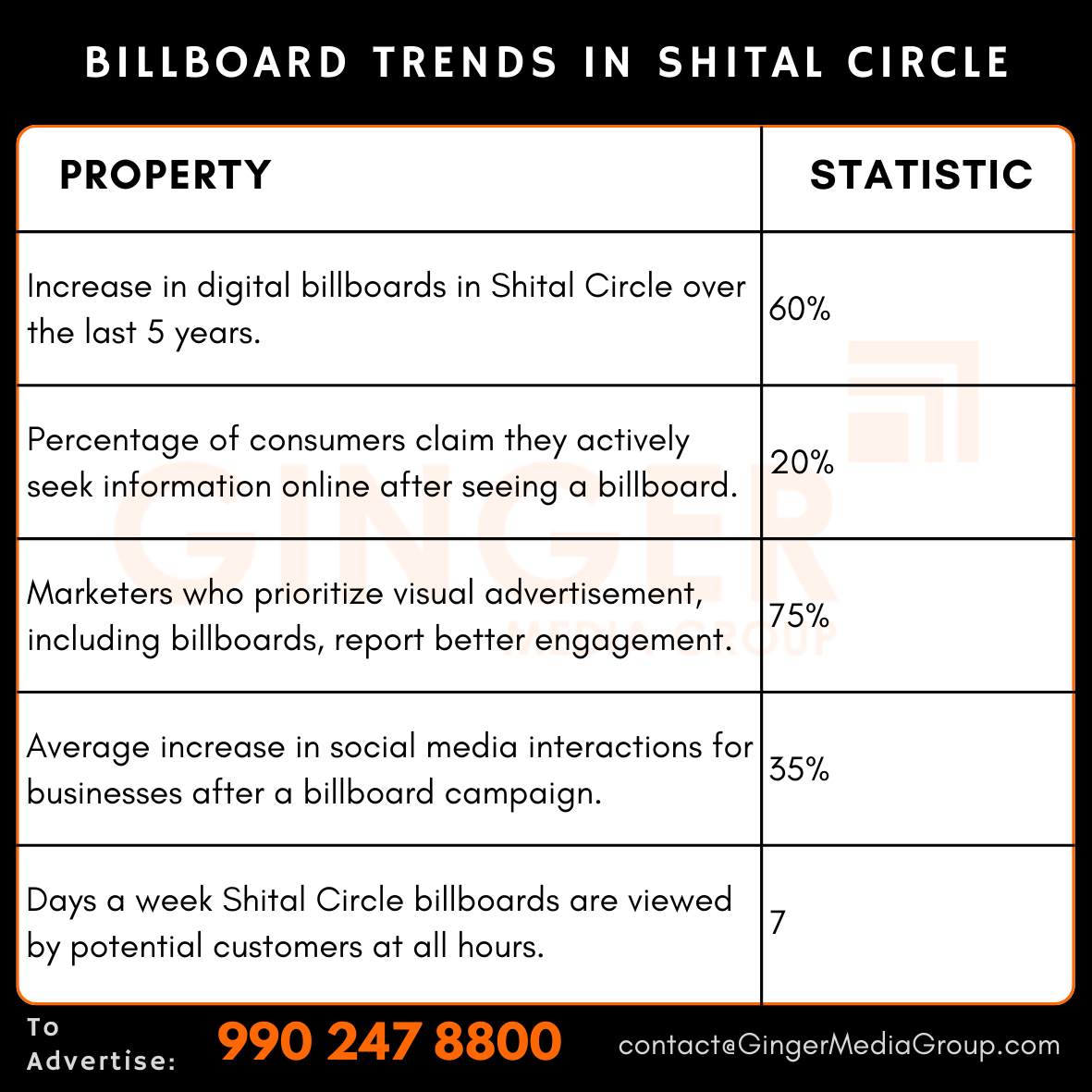 advertising in billboard shital circle trends