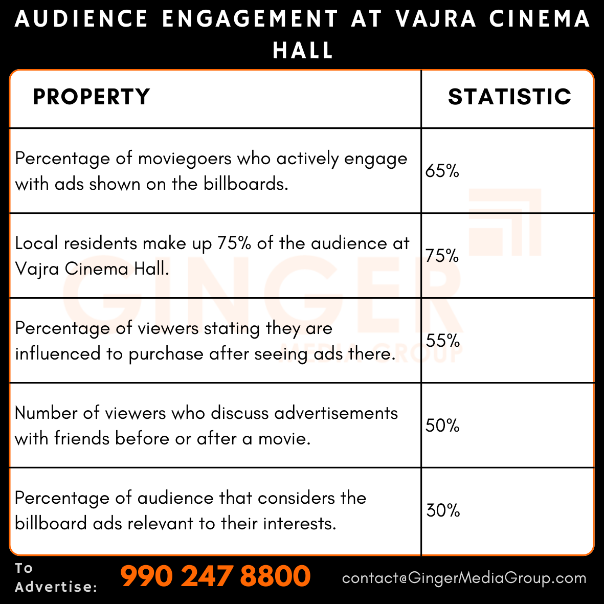 advertising in billboard vajra cinema hall audience engagement