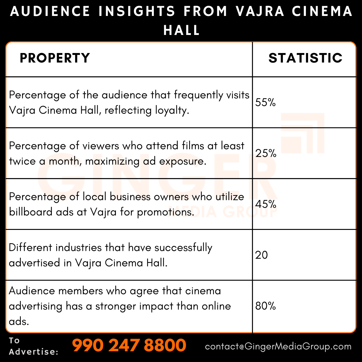 advertising in billboard vajra cinema hall audience insights