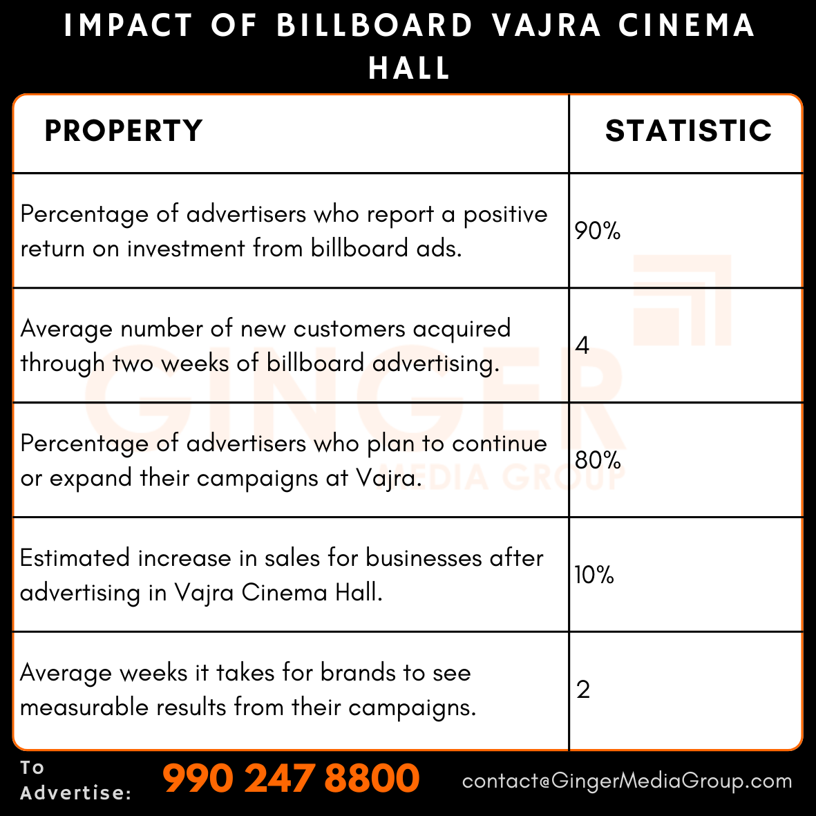 advertising in billboard vajra cinema hall impact