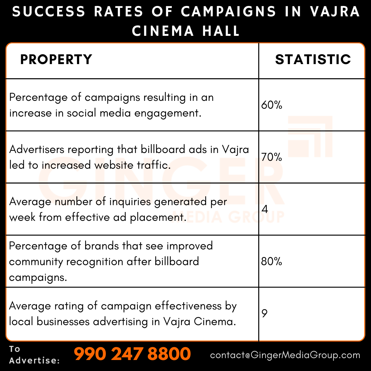 advertising in billboard vajra cinema hall success rates