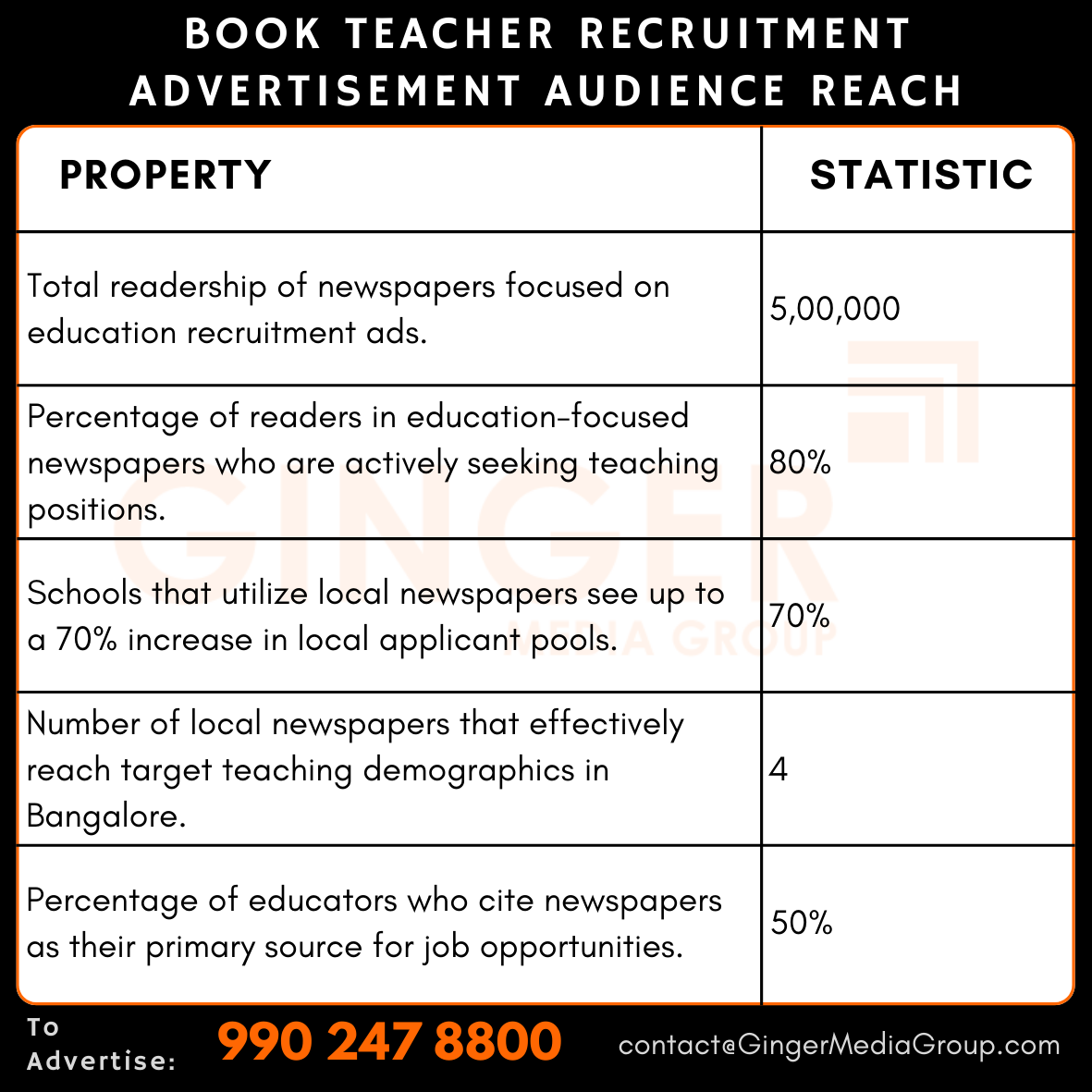 advertising in book teacher recruitment advertisement audience reach