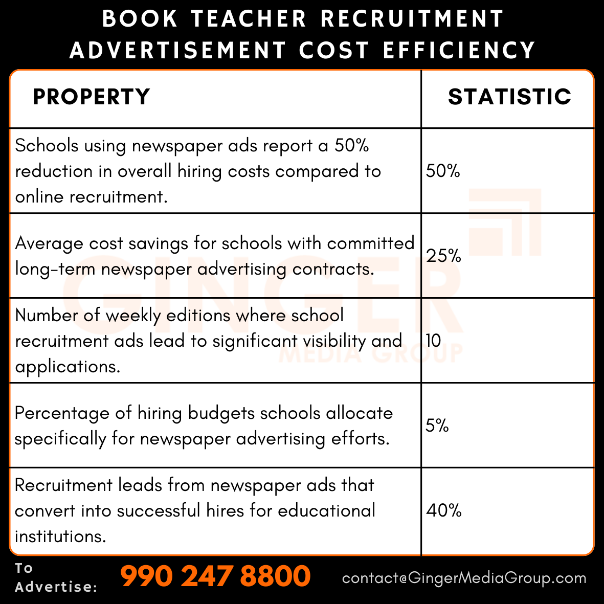 advertising in book teacher recruitment advertisement cost efficiency