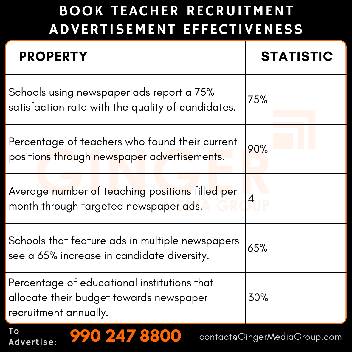 advertising in book teacher recruitment advertisement effectiveness