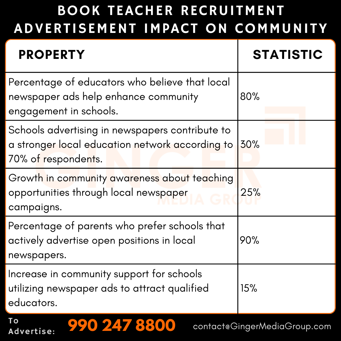 advertising in book teacher recruitment advertisement impact on community