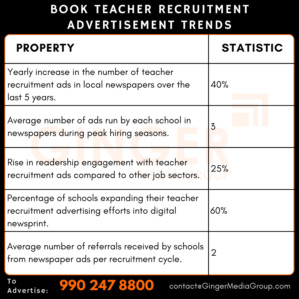 advertising in book teacher recruitment advertisement trends