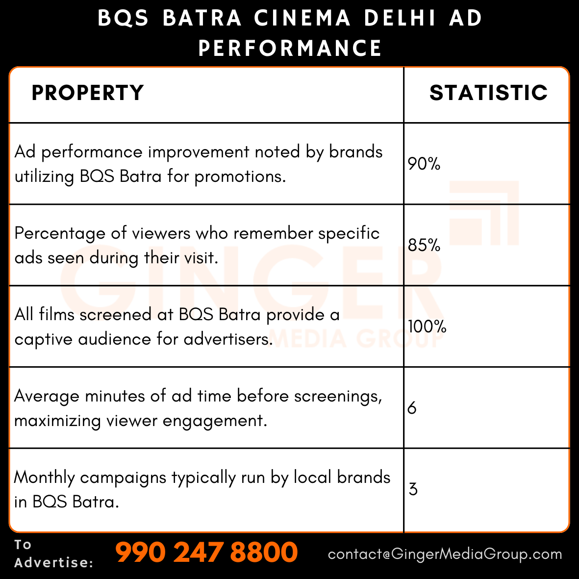 advertising in bqs batra cinema delhi ad performance