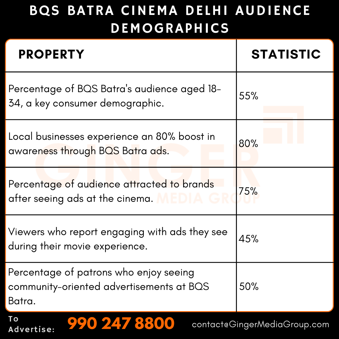 advertising in bqs batra cinema delhi audience demographics