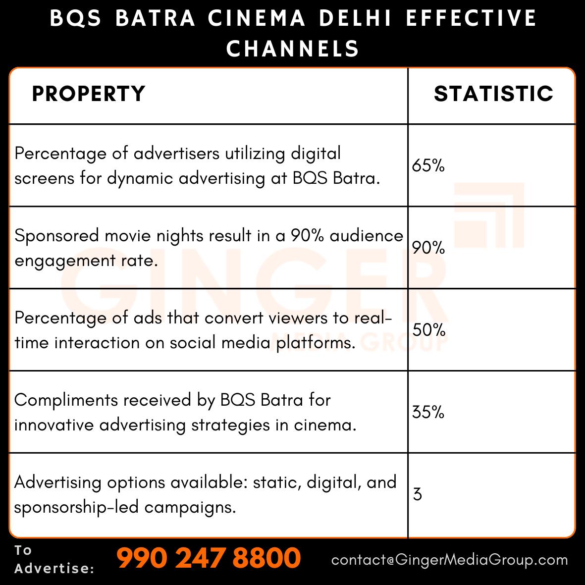 advertising in bqs batra cinema delhi effective channels