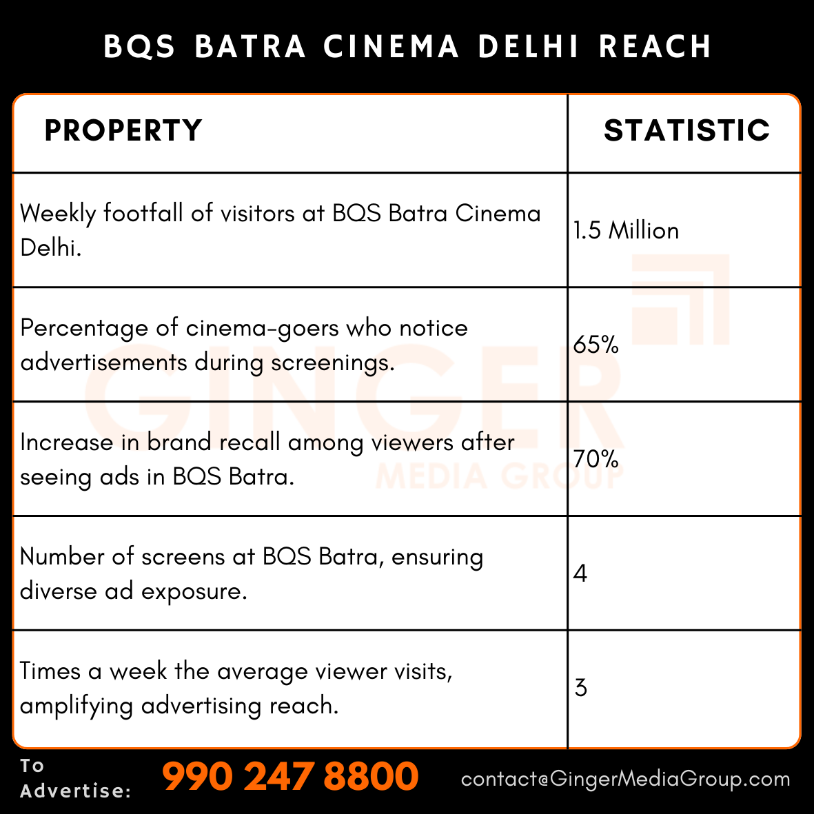 advertising in bqs batra cinema delhi reach