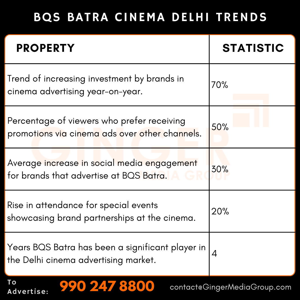 advertising in bqs batra cinema delhi trends