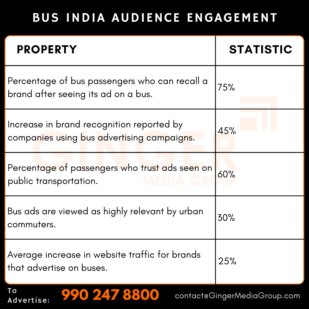 advertising-in-bus-india-audience-engagement - Ginger Media Group advertising in bus india audience engagement