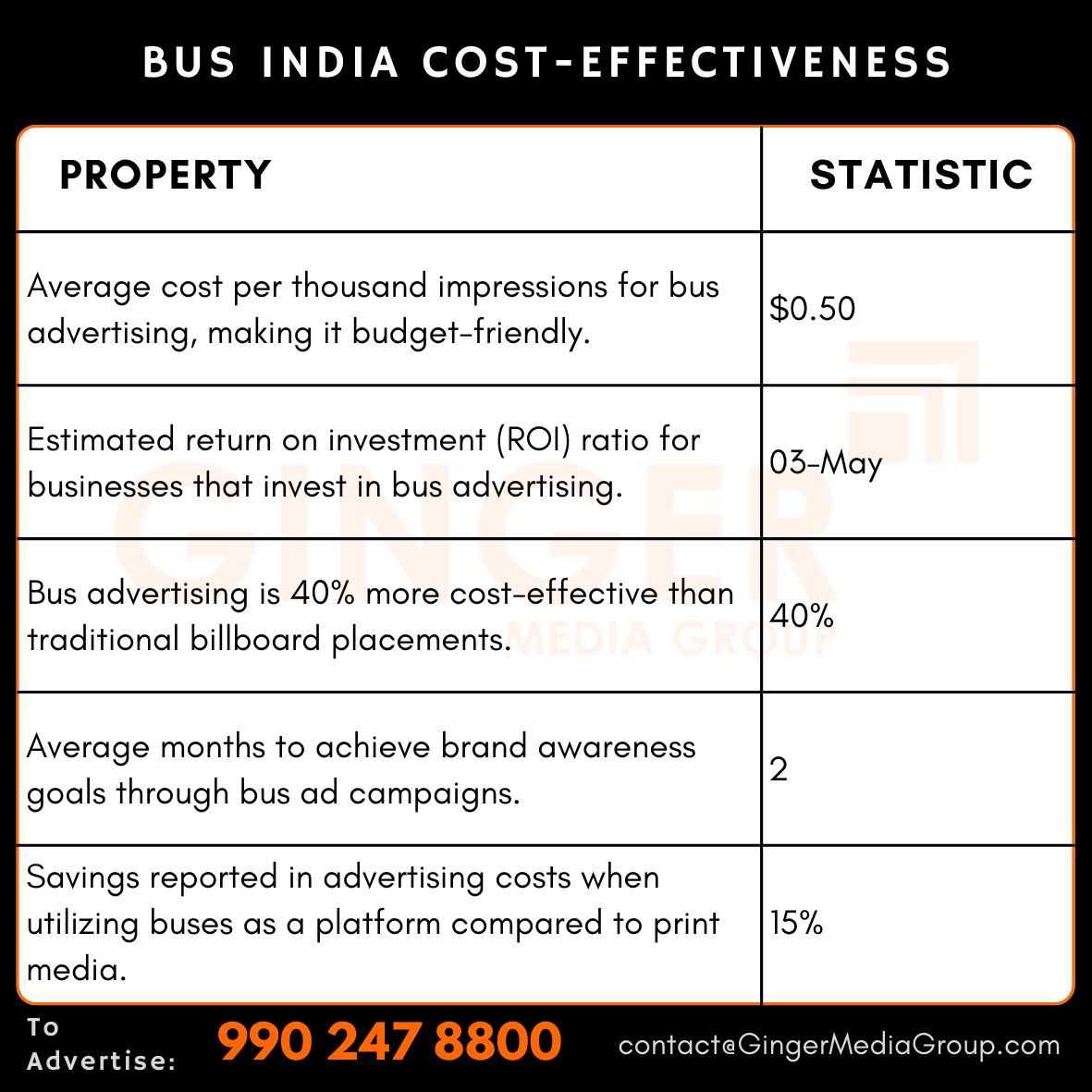 advertising-in-bus-india-cost-effectiveness - Ginger Media Group advertising in bus india cost effectiveness