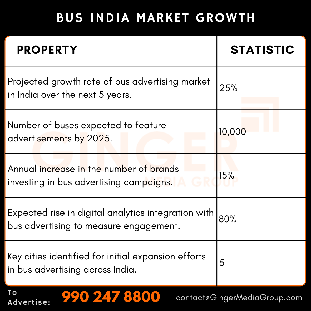 advertising-in-bus-india-market-growth - Ginger Media Group advertising in bus india market growth