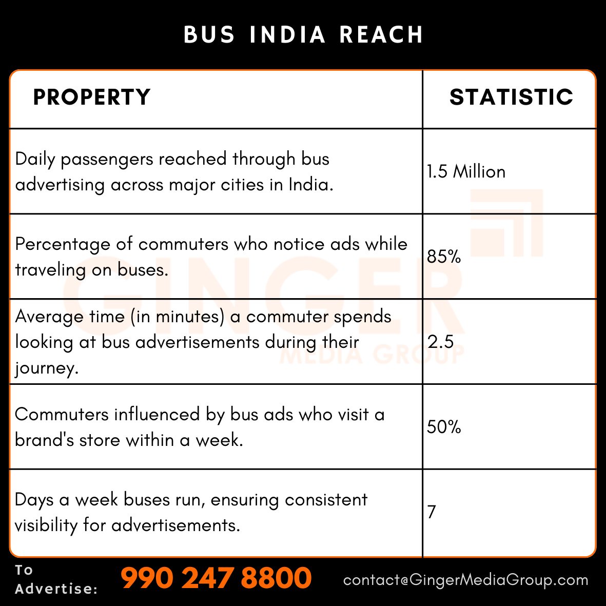 advertising-in-bus-india-reach - Ginger Media Group advertising in bus india reach