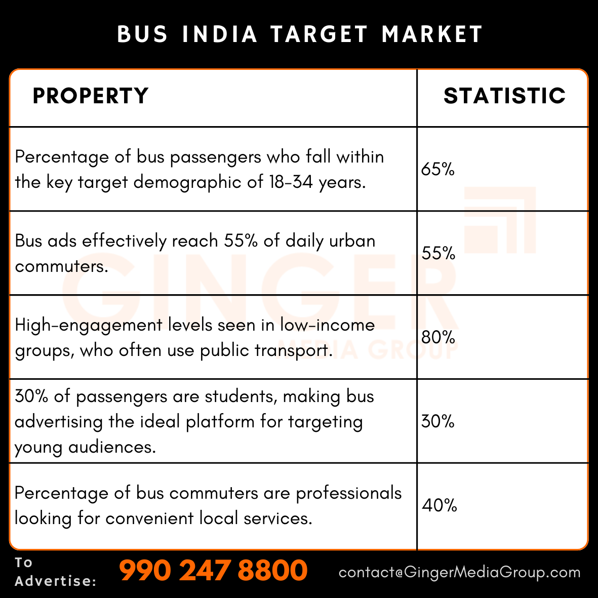 advertising-in-bus-india-target-market - Ginger Media Group advertising in bus india target market