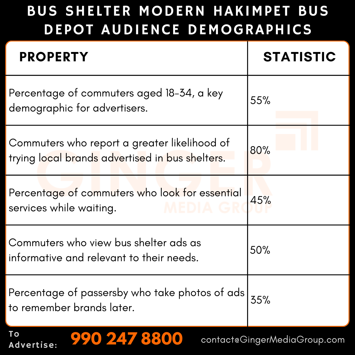 advertising in bus shelter modern hakimpet bus depot audience demographics