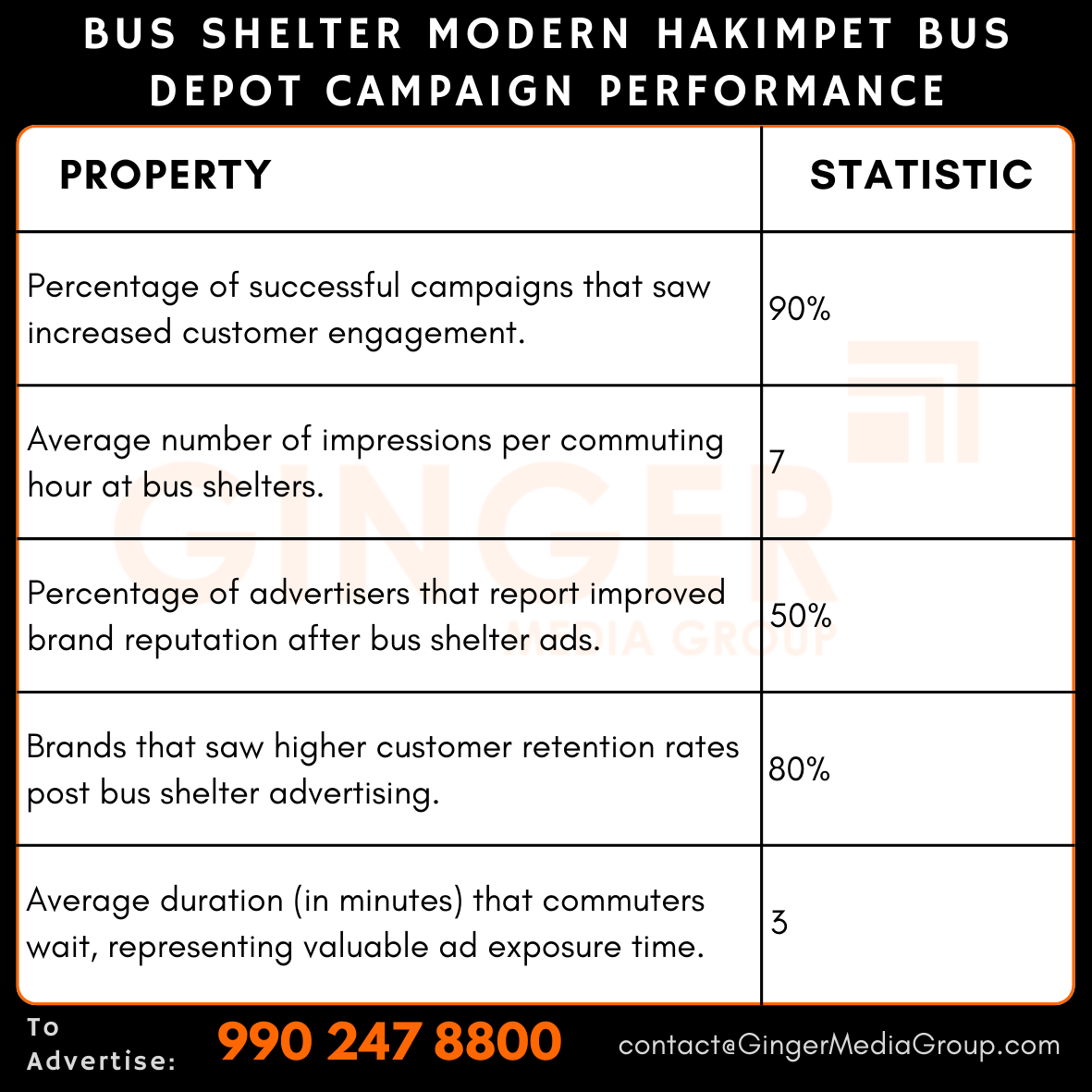 advertising in bus shelter modern hakimpet bus depot campaign performance