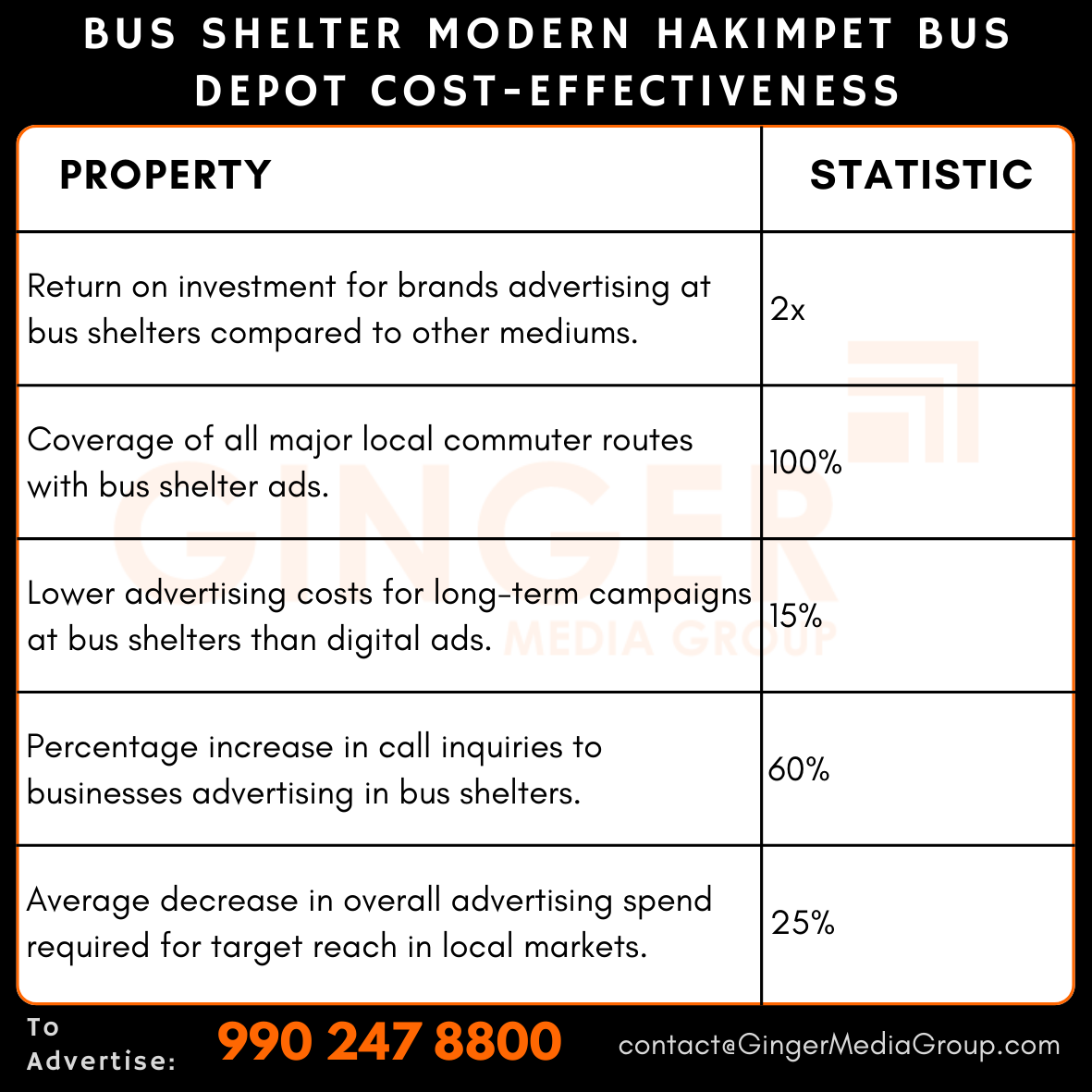 advertising in bus shelter modern hakimpet bus depot cost effectiveness